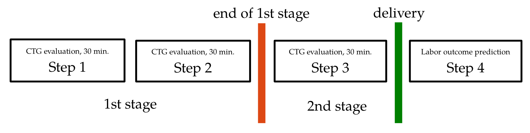 CTU_UHB database scheme